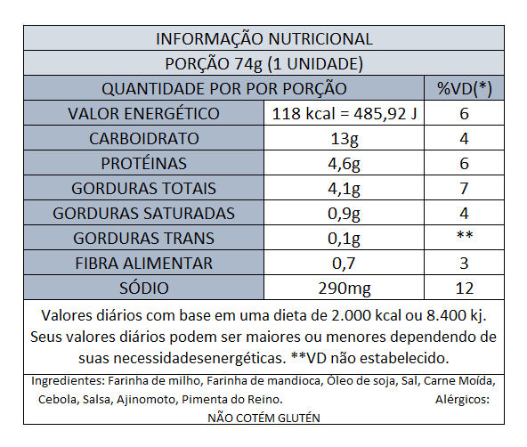 Tabela de informação nutricional do alimento.