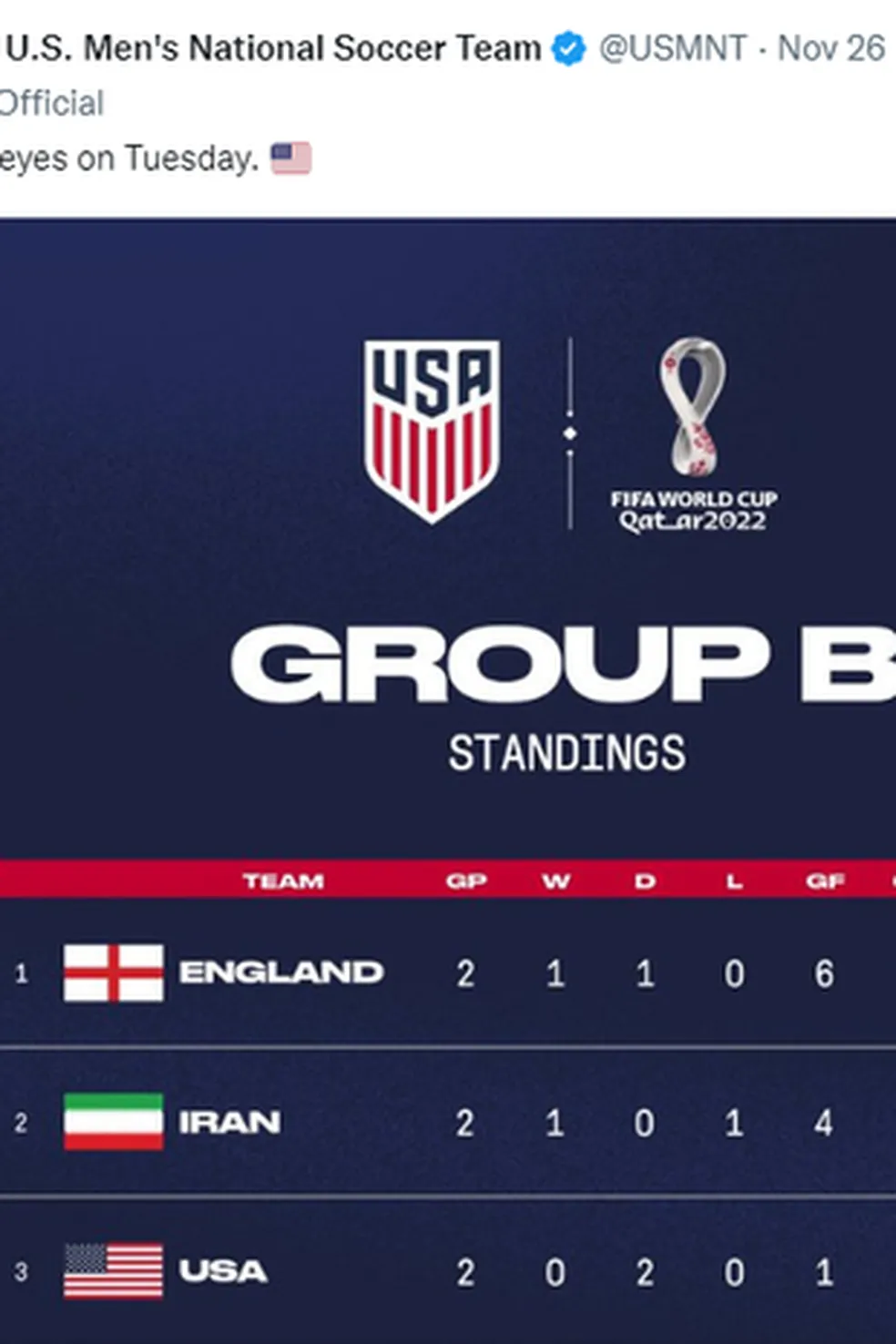 Postagem da seleção dos EUA que modificou a bandeira do Irã