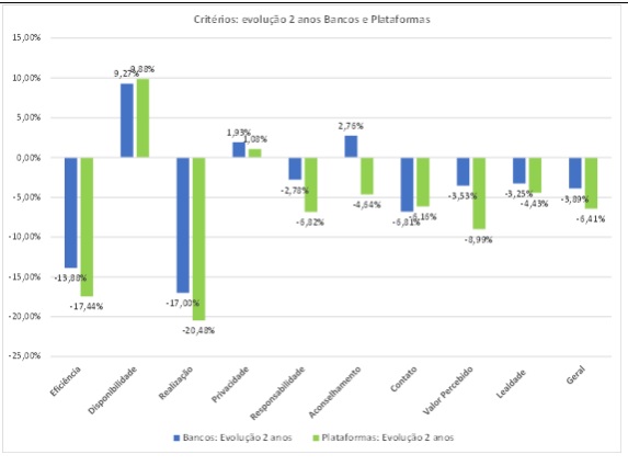 iamgem do Gráfico de critérios de evolução IQA