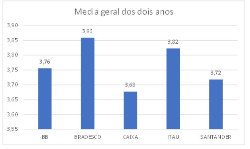 Gráfico com Índice de Qualidade de Atendimento