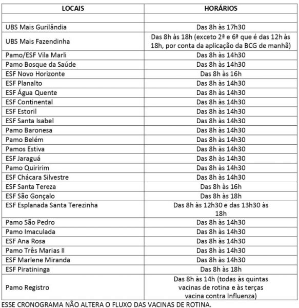 Tabela com horários e locais da vacinação contra gripe em Taubaté.