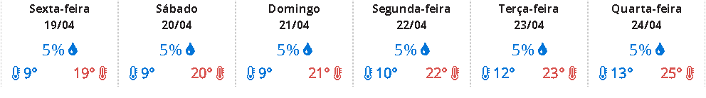 Previsão do tempo em Campos do Jordão