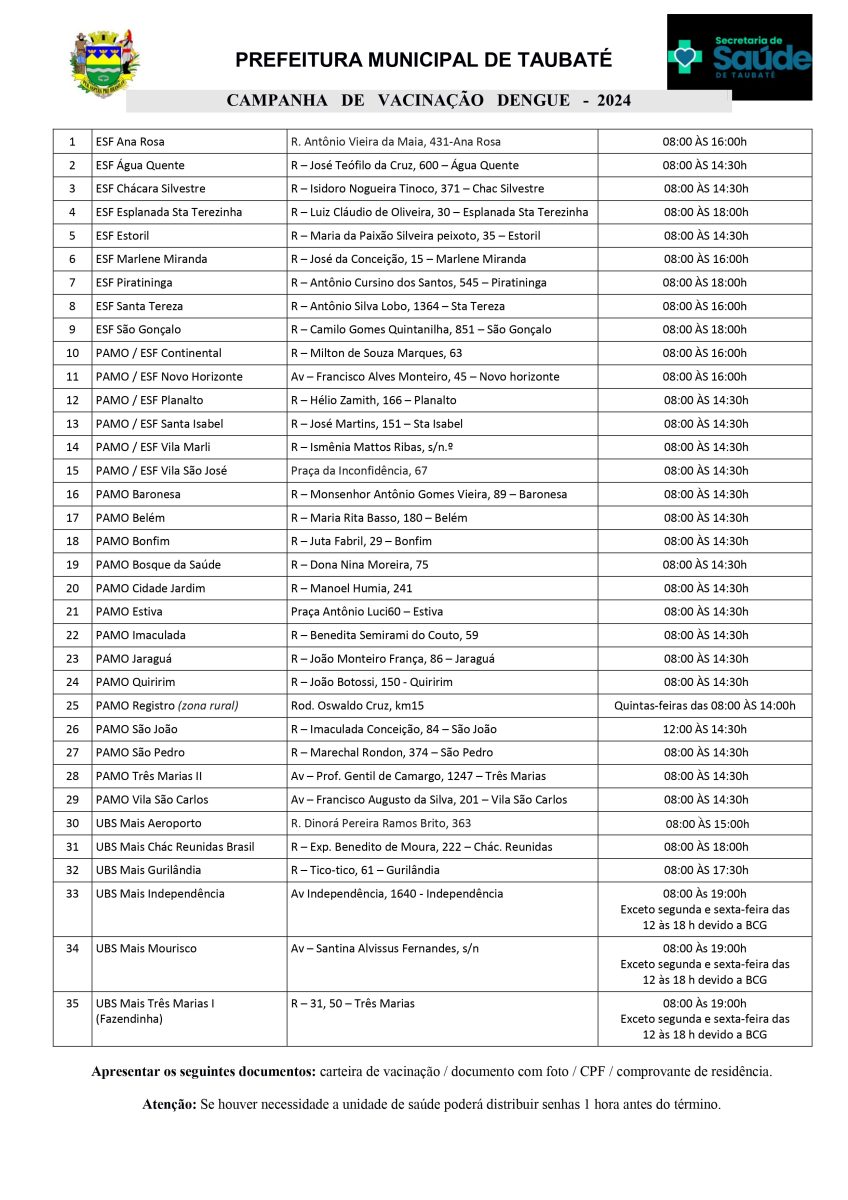 Lista de unidades de saúde de Taubaté