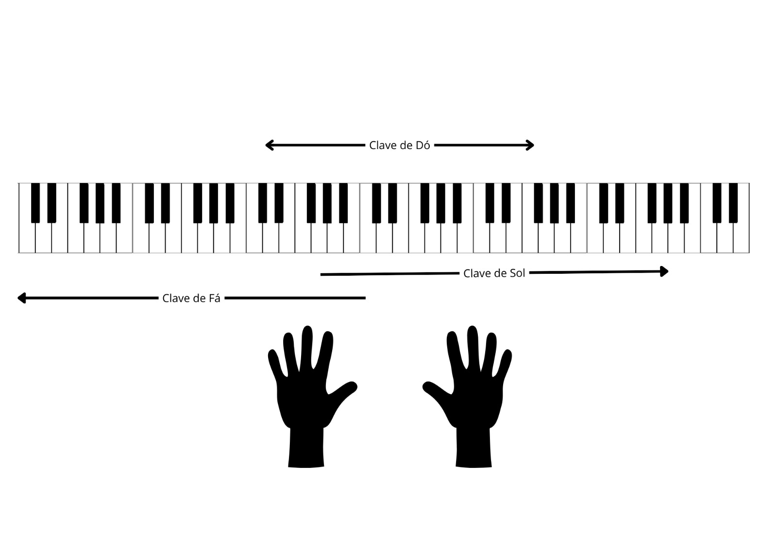 ilustração de teclado de piano