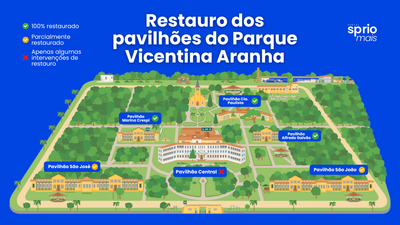 mapa gráfico mostra pavilhões dentro do aprque vicentina aranha e indica quais já foram rastaurados e quais não