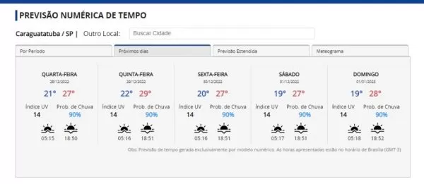 previsão para caraguatatuba nesta semana