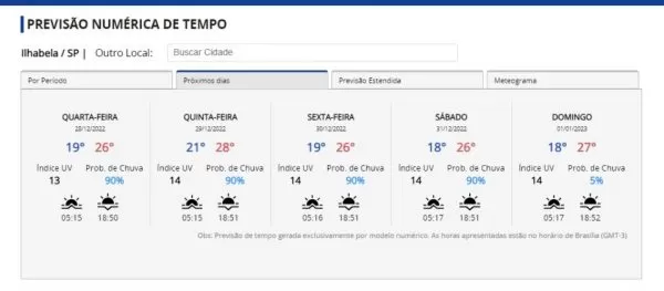 previsão do tempo para ilhabela nesta semana