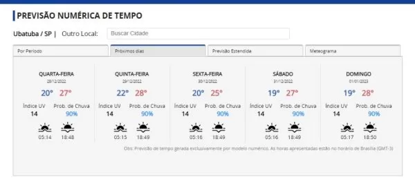 previsão do tempo para ubatuba nesta semana