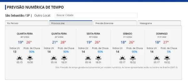 previsão de chuva para são sebastião nesta semana